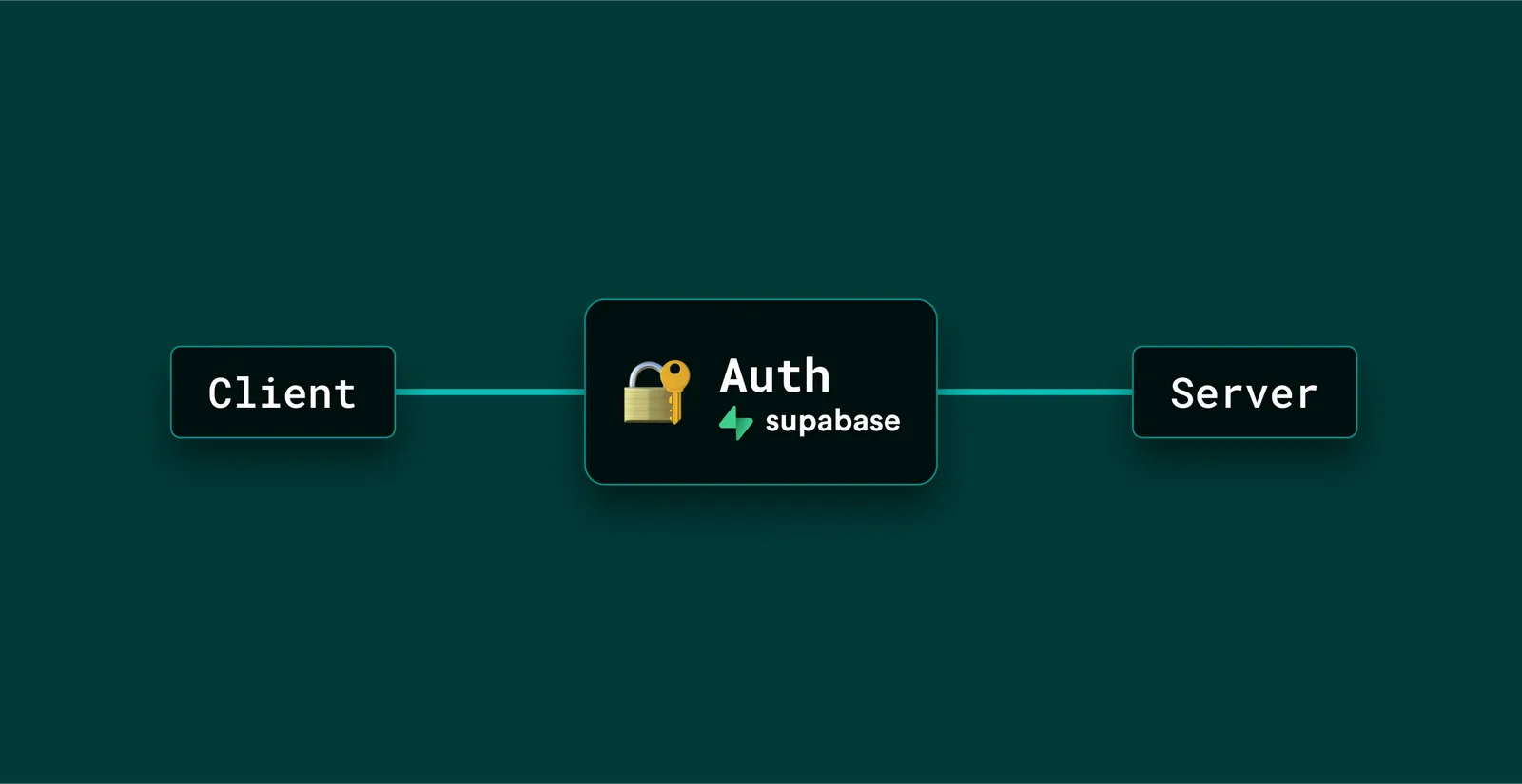 Using Supabase as an Auth Service